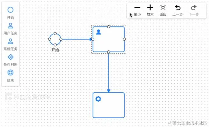 LogicFlow 流程图预览