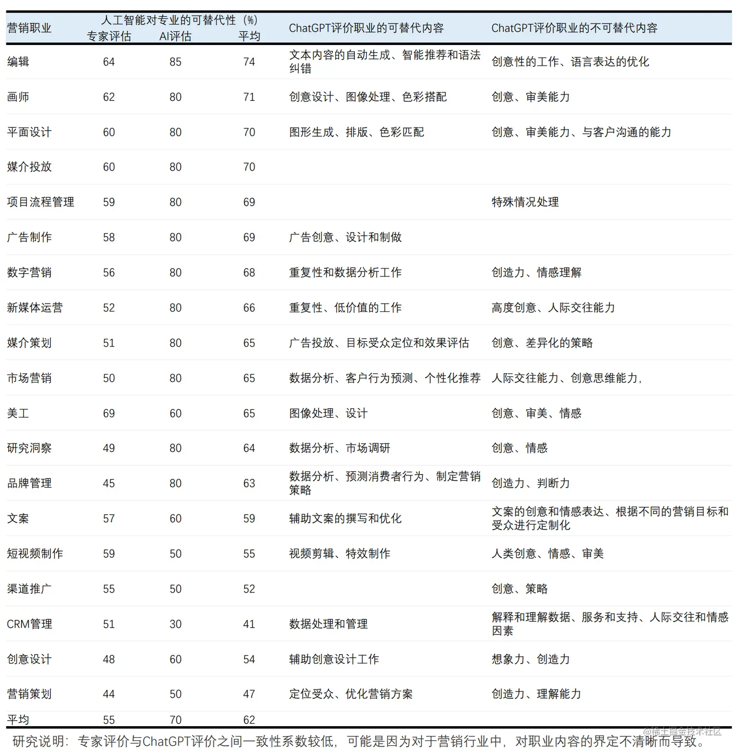 image-20230715155045509