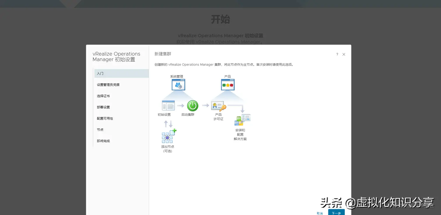 vrops vRealize Operations Manager 8云管平台部署与配置