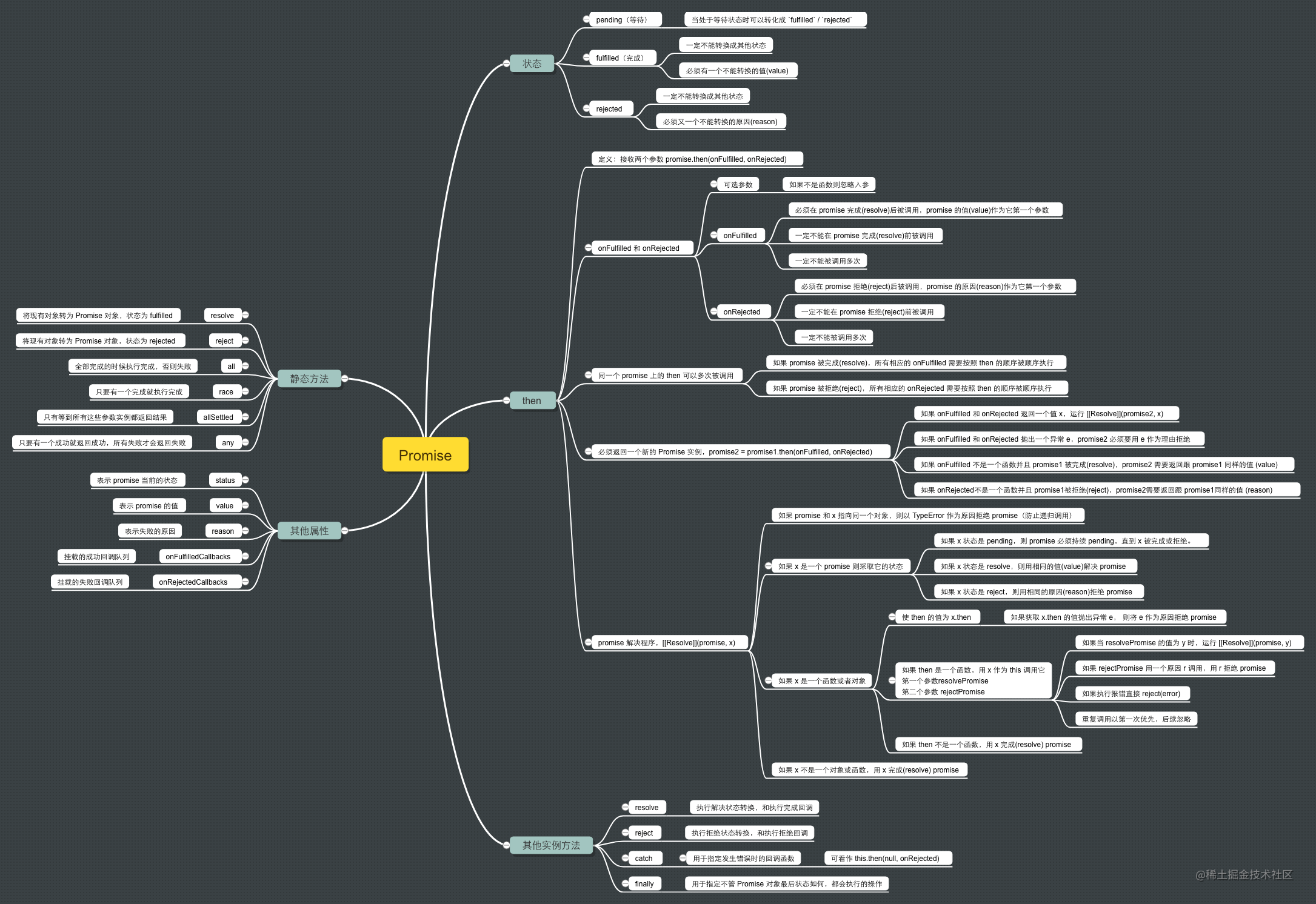 放张图比较好理解
