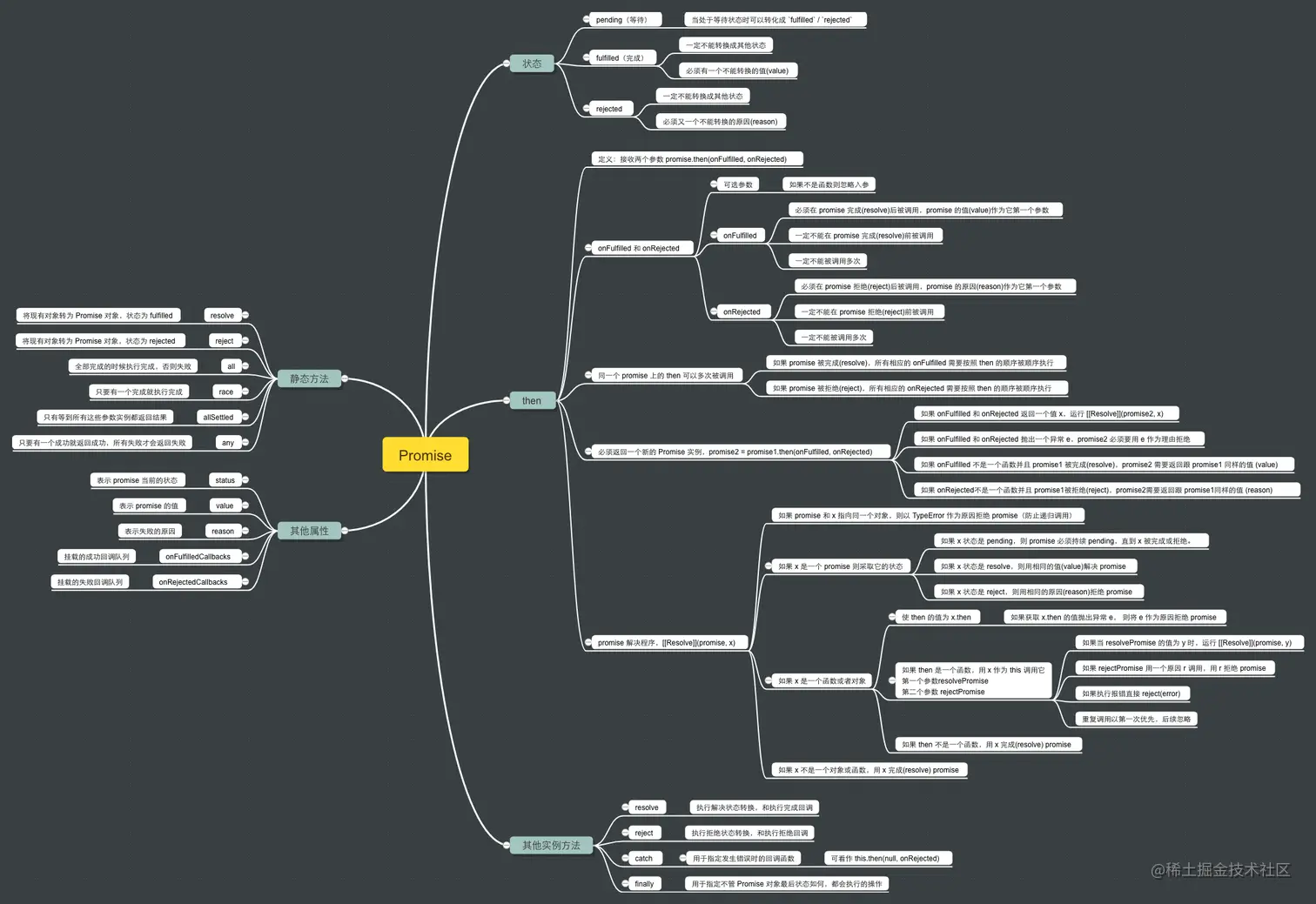 放张图比较好理解