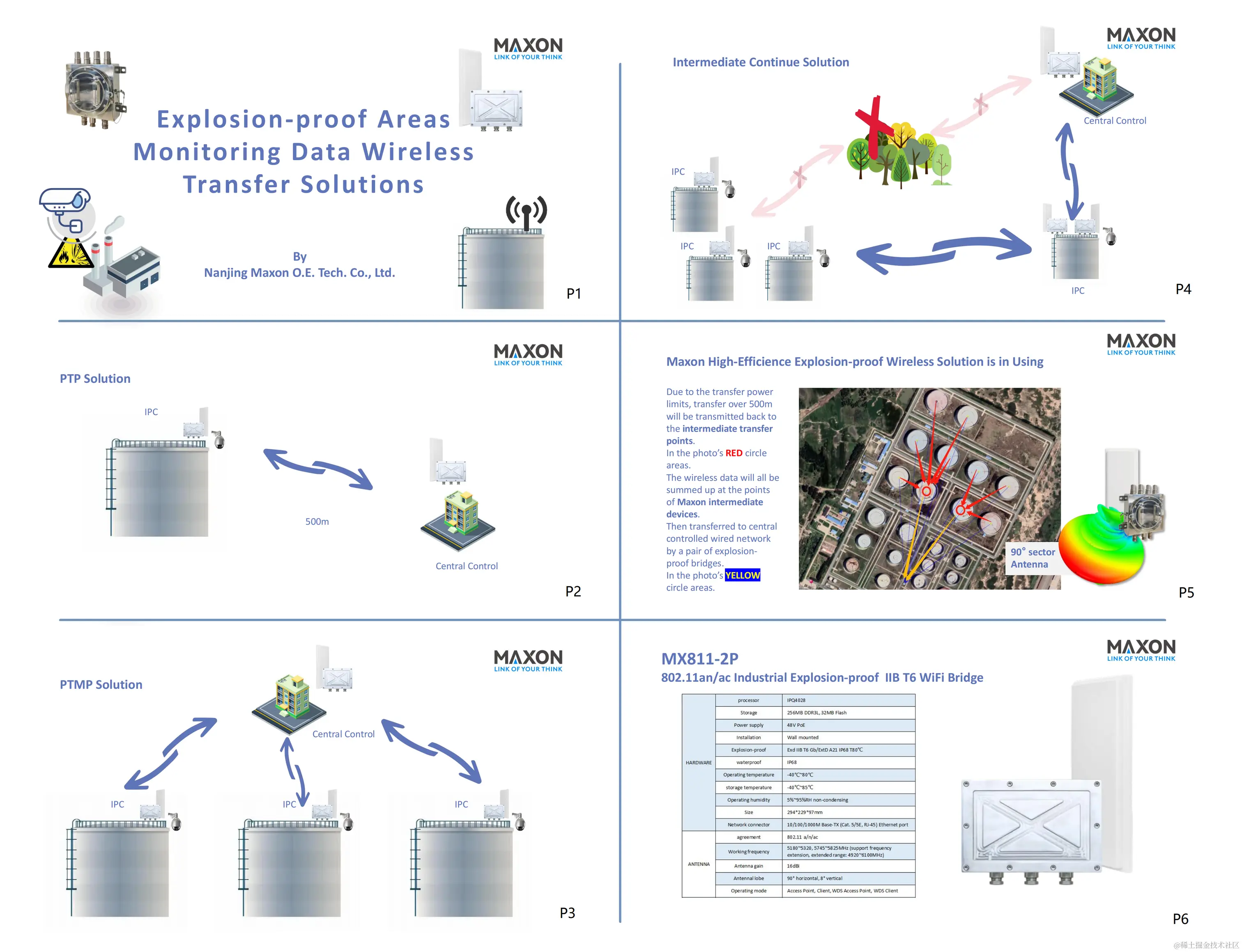 Maxon Explosion-proof Areas Monitoring Data Wireless Transfer Solutions.png