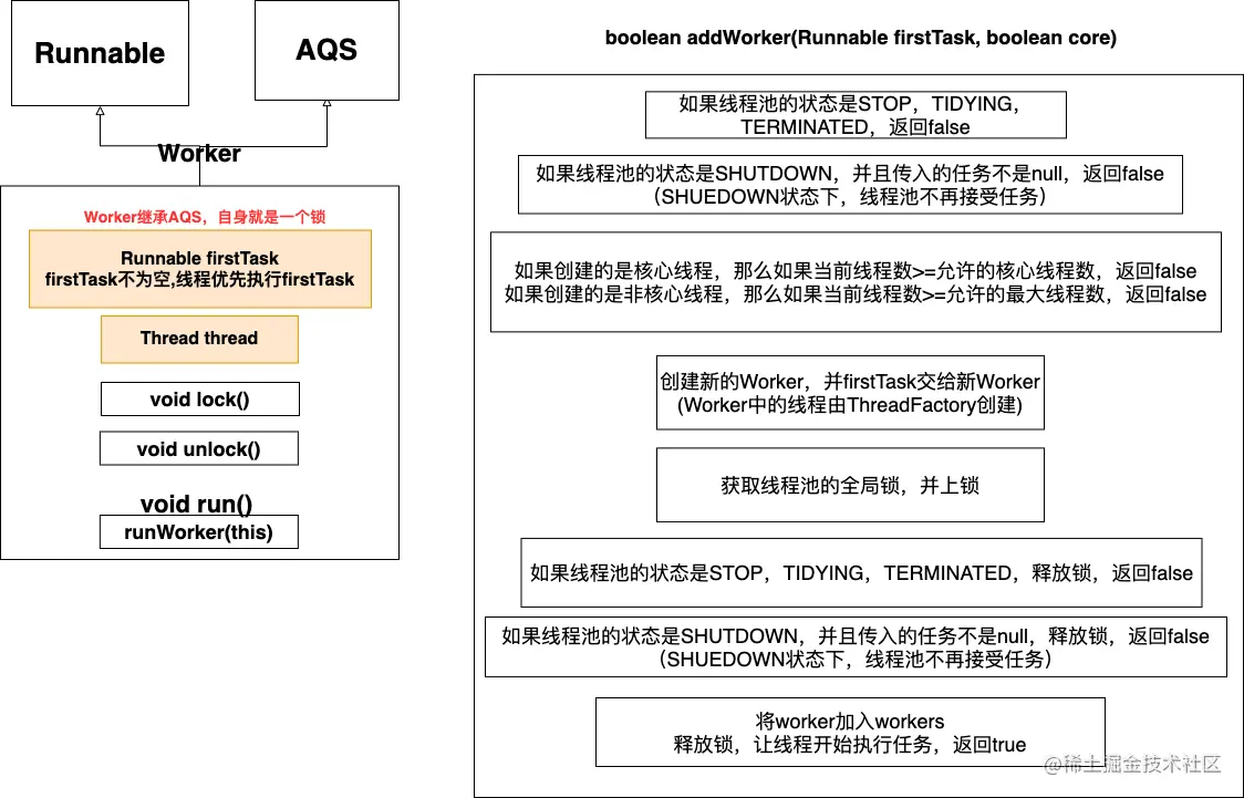 addWorker工作流程.drawio