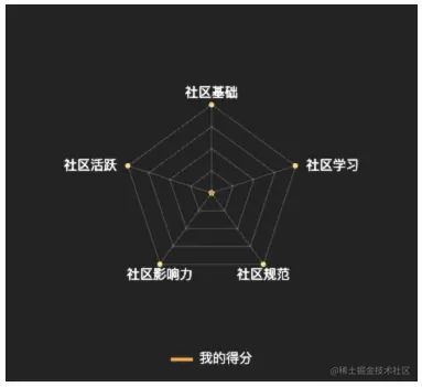 五边形图.gif