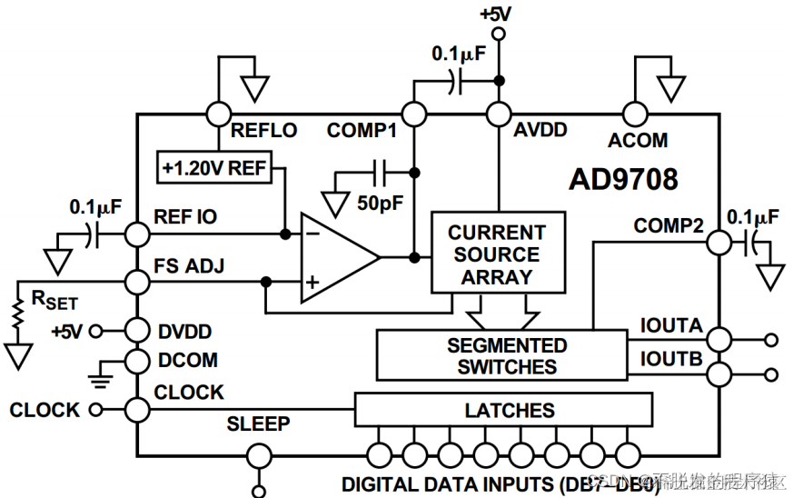 一种高速ADC和DAC转换电路分享ADC/DAC（Analog to Digital Converter/ Digita - 掘金
