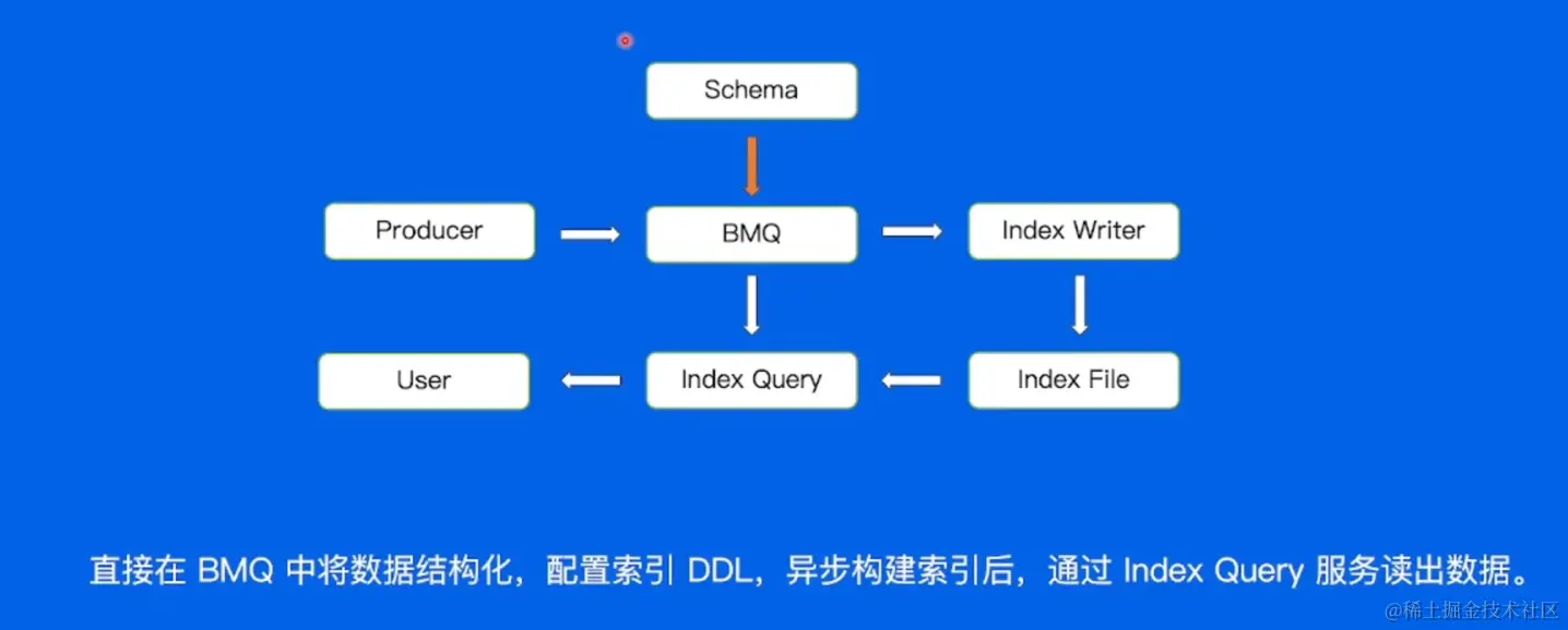 image-20220607170740053