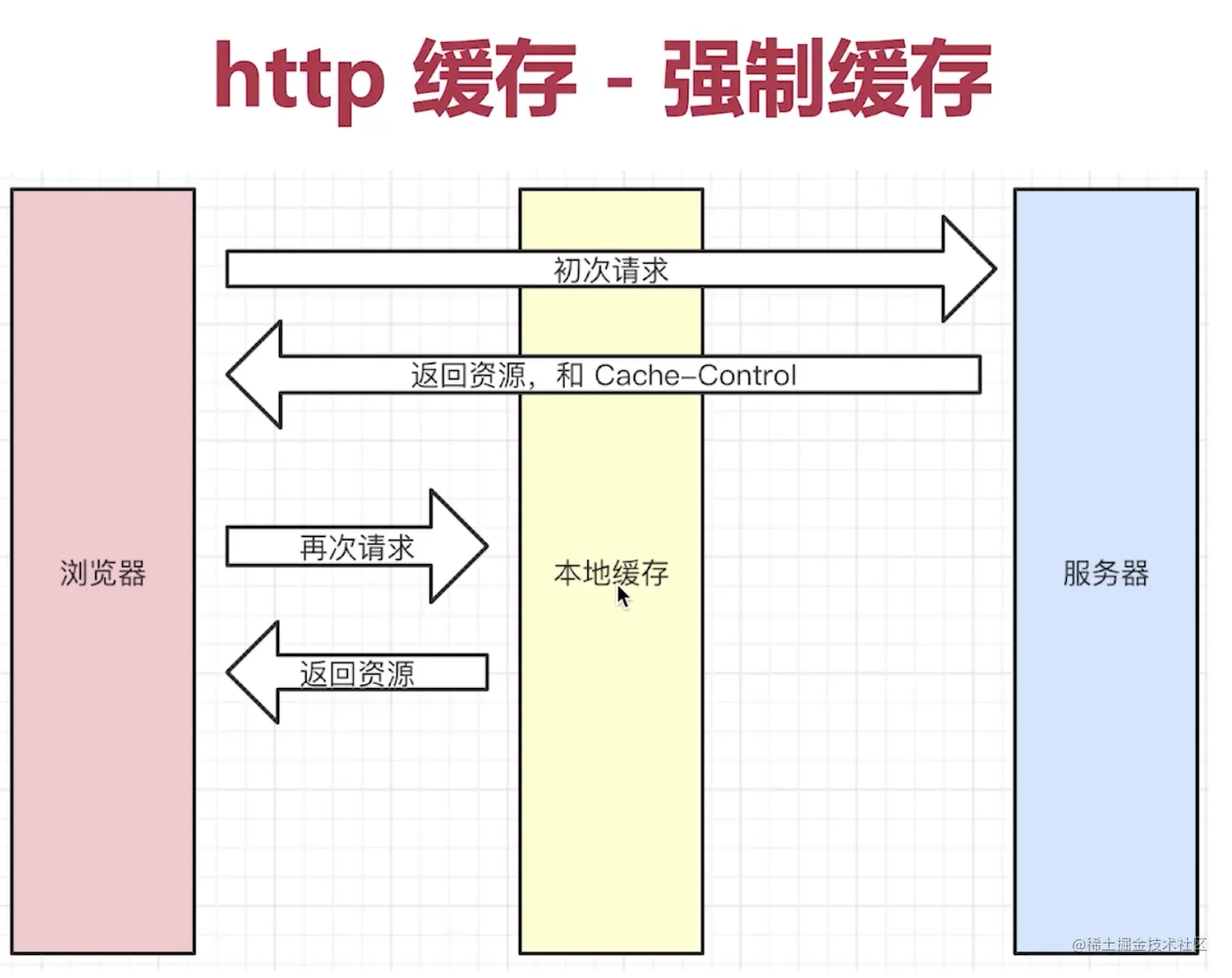 http 缓存 -强制缓存.png