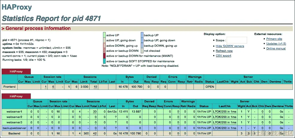 使用 HAProxy 建立服务的高可用性