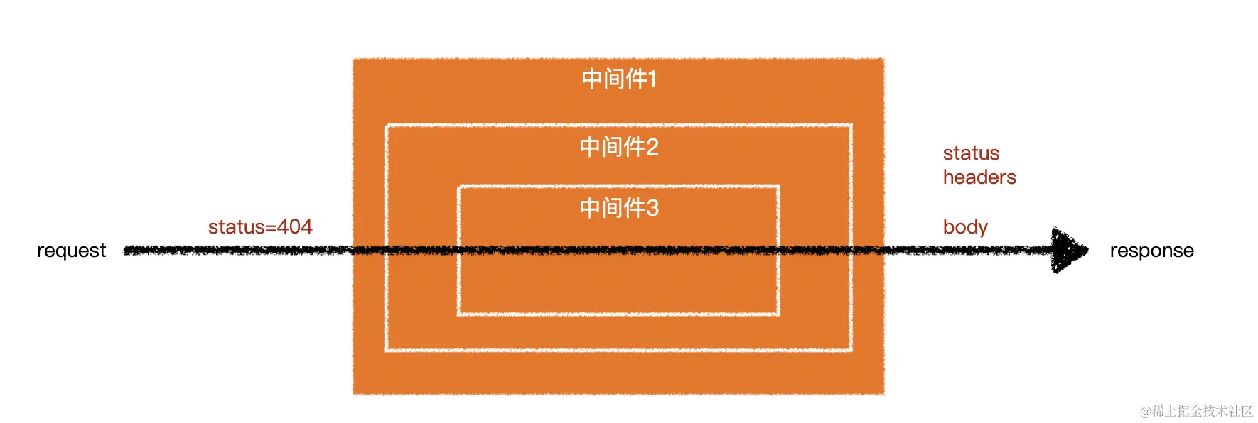 image-20200616112945546