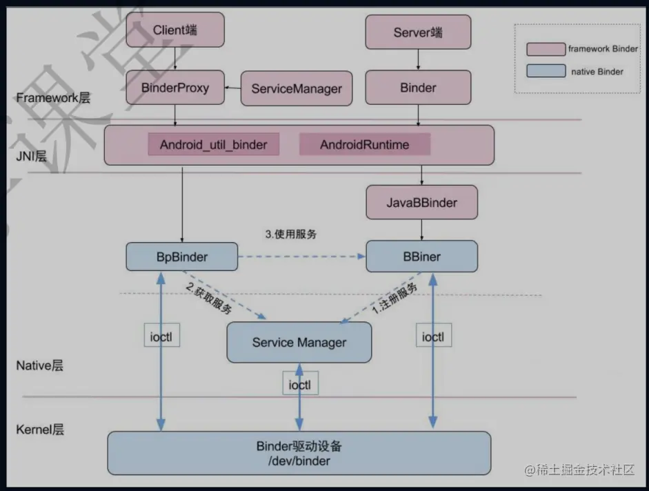 image-20220422142617977