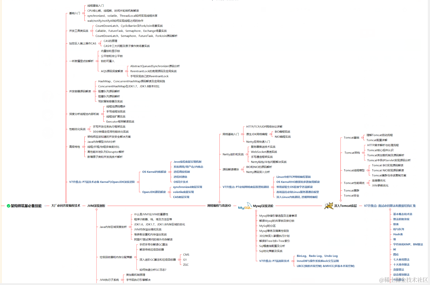 太为难我了，阿里面试了7轮（5年经验，拿下P7岗offer）