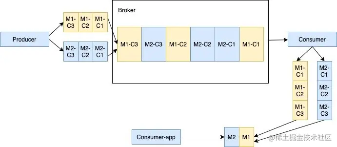 https://p3-juejin.byteimg.com/tos-cn-i-k3u1fbpfcp/9494043e46114902b4f0512c2edde95a~tplv-k3u1fbpfcp-zoom-1.image