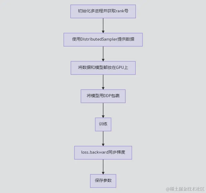 image-20230817150712701