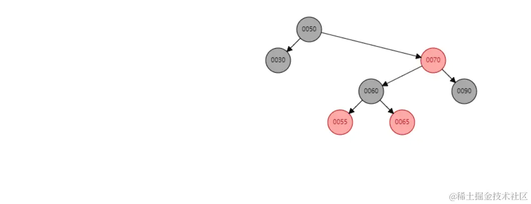 红黑树双旋处理2