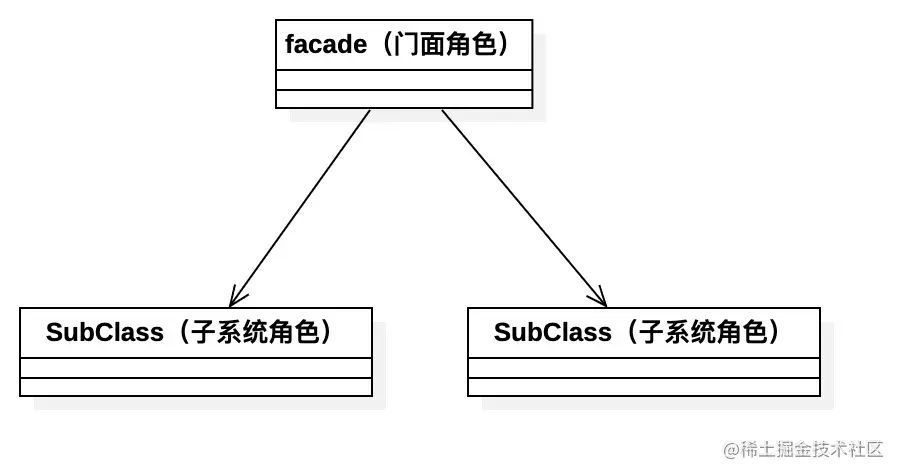 design-patttern-9-门面模式-1