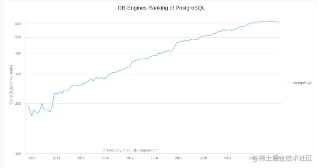 [外链图片转存失败,源站可能有防盗链机制,建议将图片保存下来直接上传(img-htOpGuqs-1683024078244)(https://foruda.gitee.com/images/1677799882714560251/d4401ea5_871414.png "1677751246631.png")]