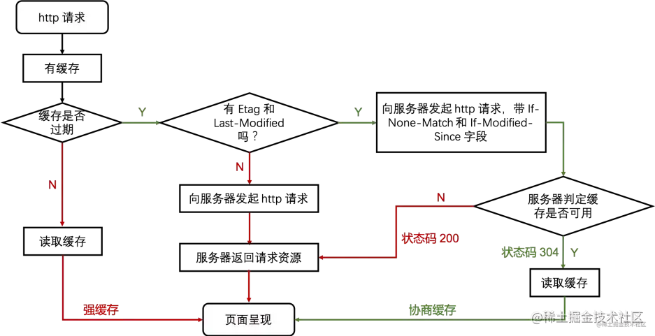 该图来源网络，侵删