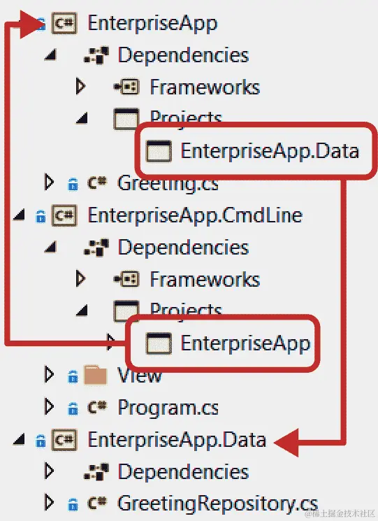 关注点分离的项目布局