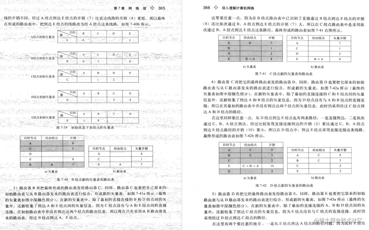 计算机网络核心知识总结，647页计算机网络文档（超详细易懂）