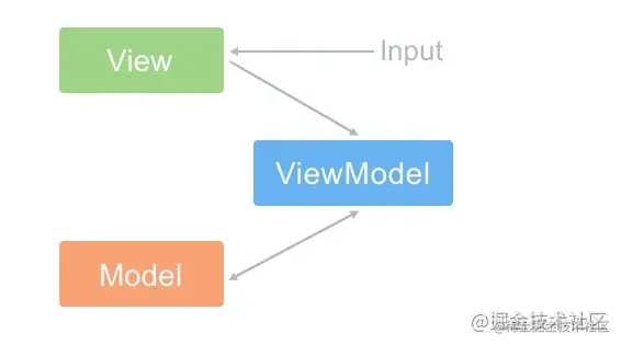 mvvm.png