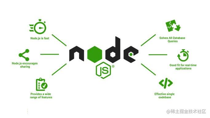 node