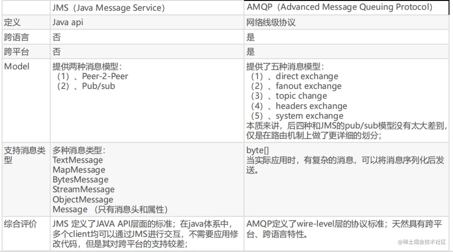 image-20220626133526175