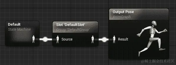图 17.4：角色的 AnimGraph