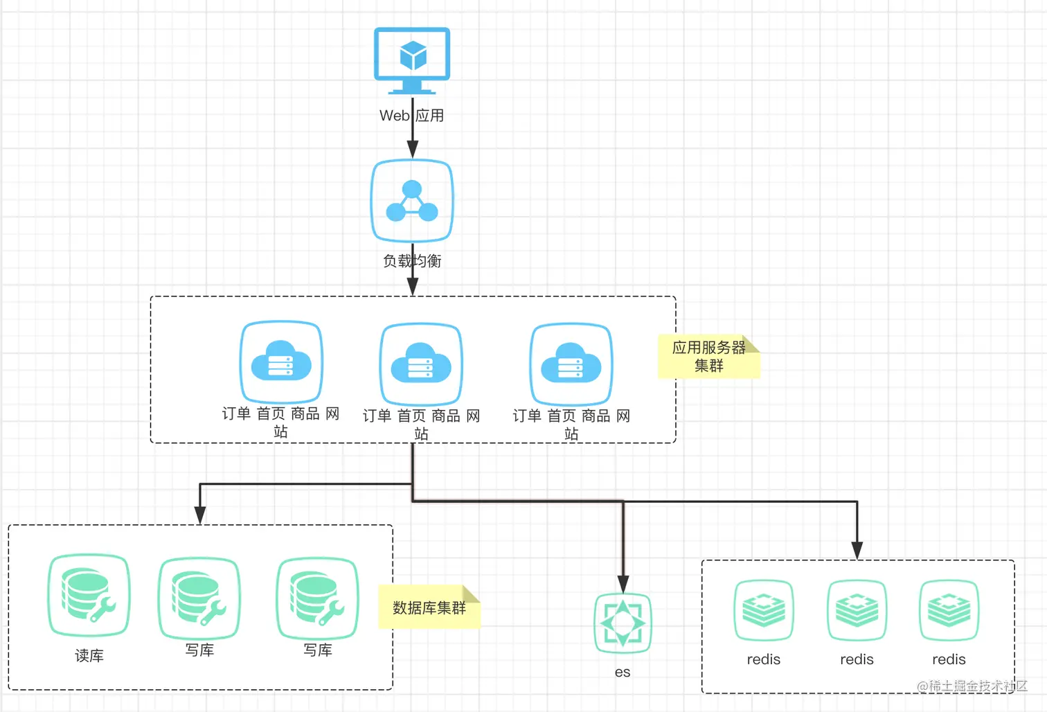 image-20200317150418119