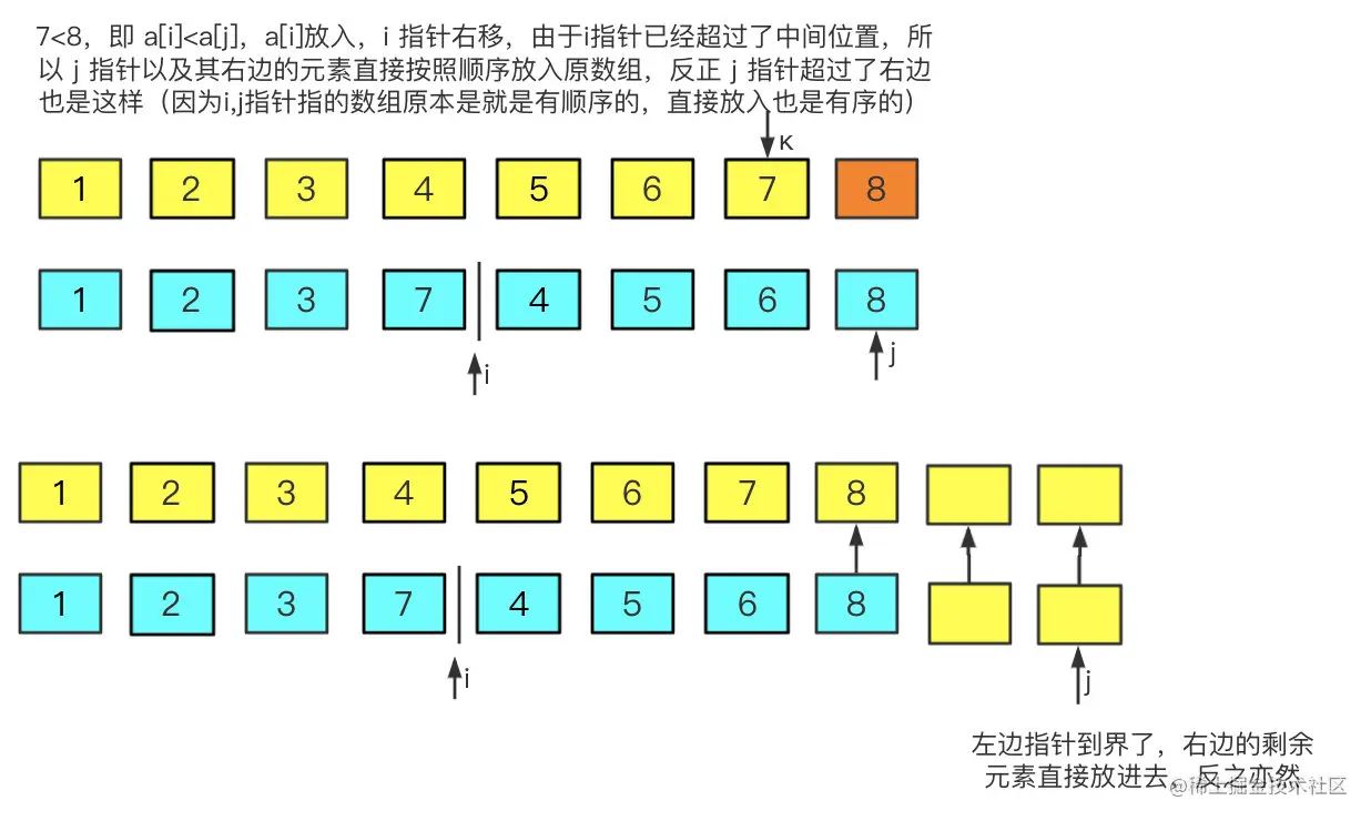 归并3，边界处理