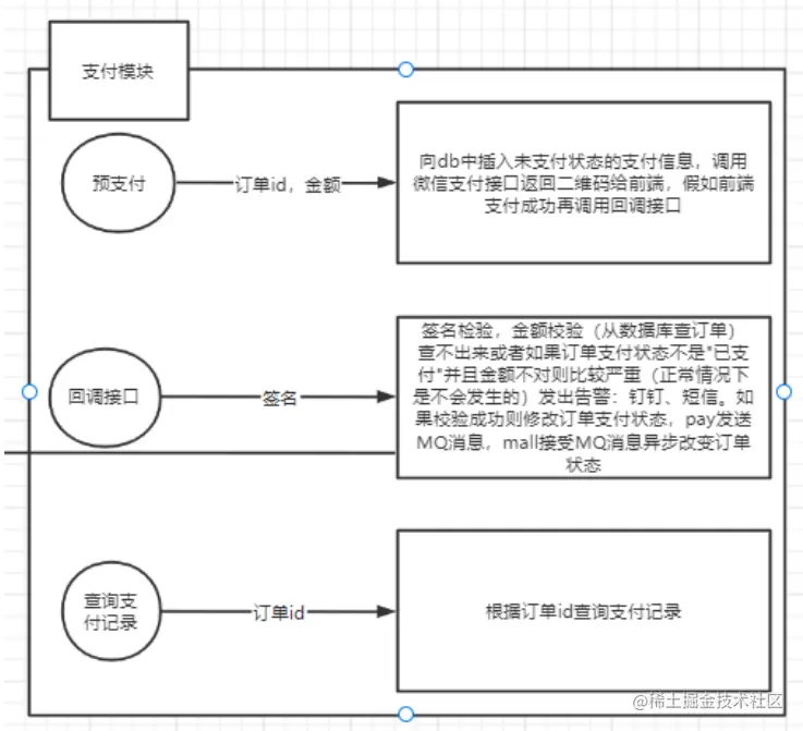 image-20230709153859812