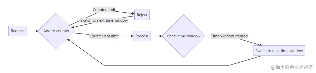 请在此添加图片描述