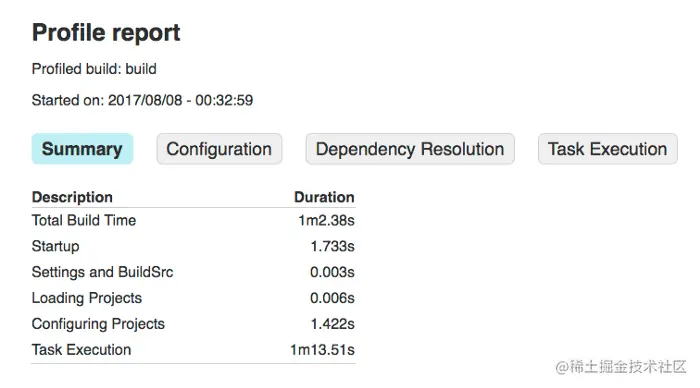 libraryC变更后构建结果