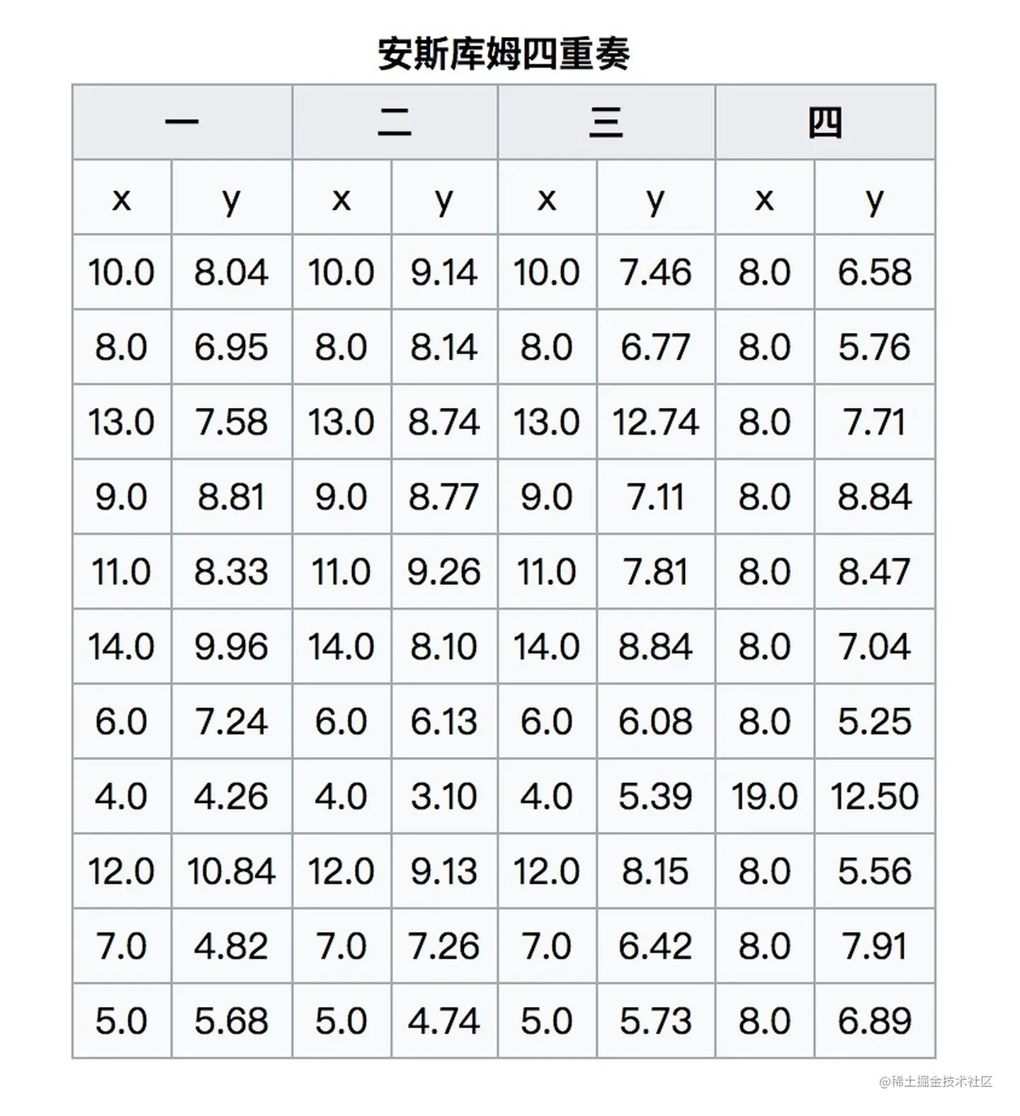 一表理清如何正确选择可视化图表，掌握后再也不怕用错图表