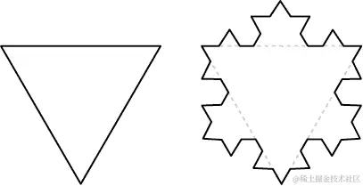 两个图表：一个等边三角形，以及其边被科赫曲线替换后形成的雪花形状。