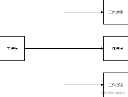 nginx从入门到实践-基础篇Web网站的构成和页面渲染