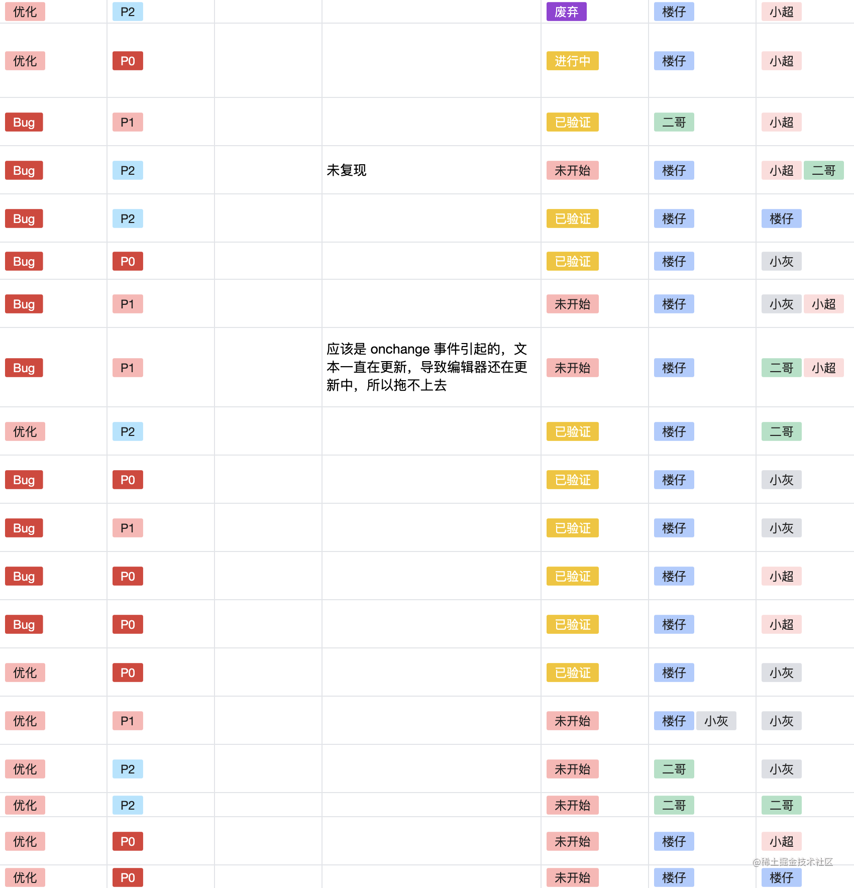 银行外包累不累_为什么银行招聘都是外包的_https://bianchenghao6.com/blog_后端_第12张