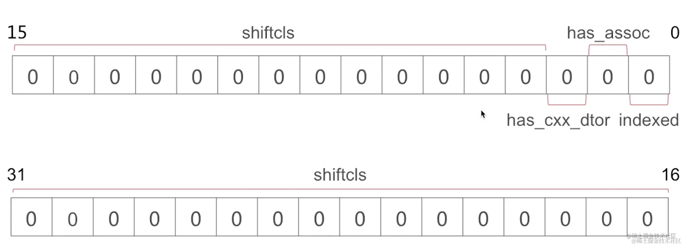 截屏2022-08-11 09.40.32.png