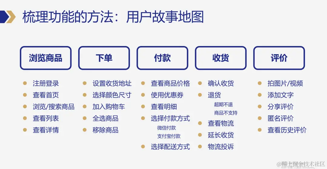 产品经理如何做需求分析？看这篇就够了！