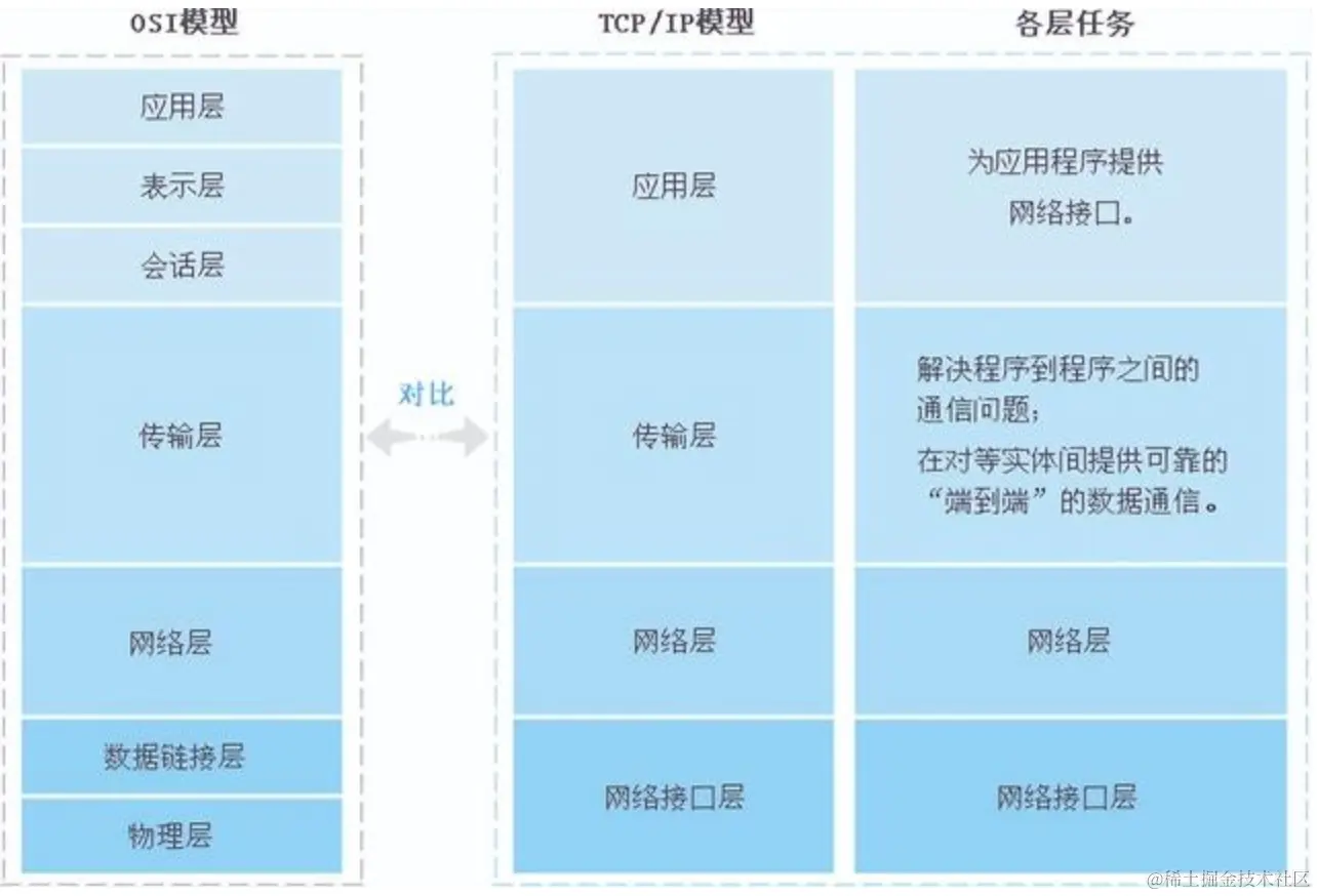 image-20230423122025421