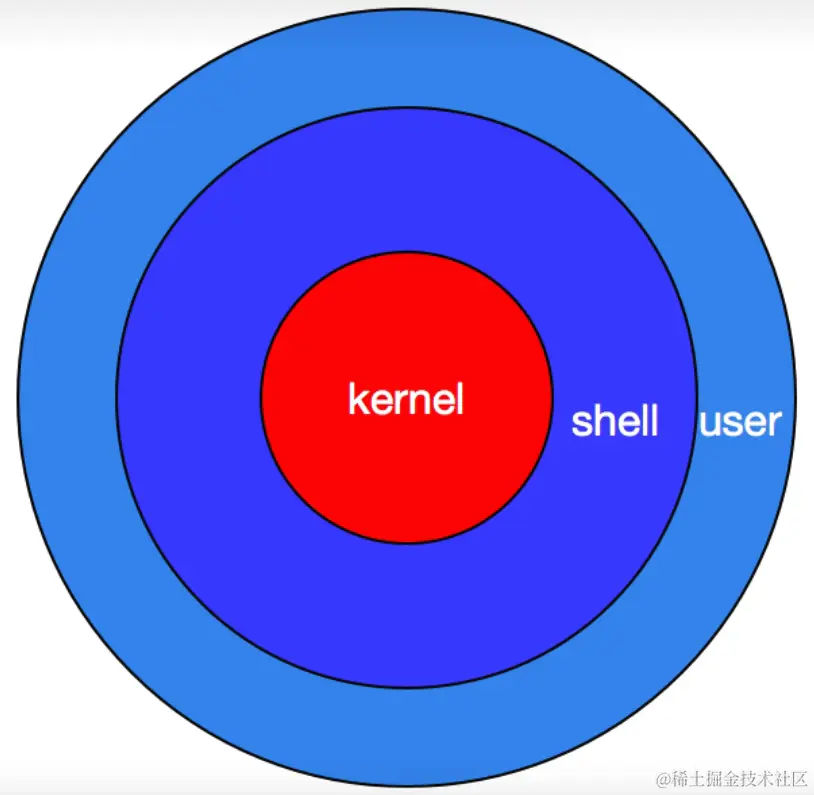 image-20230422164020393