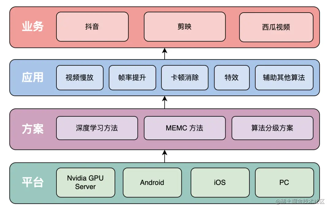 视频插帧多端解决方案