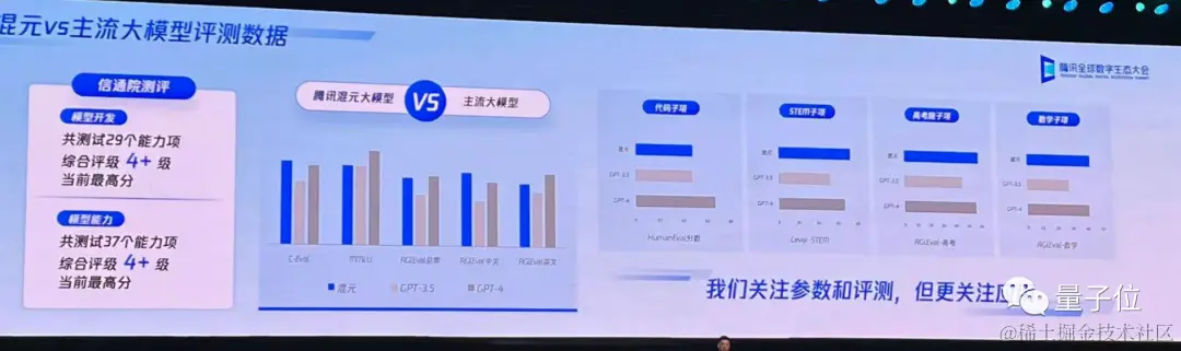 一手实测腾讯混元大模型：重逻辑降幻觉，鹅厂自家应用已加持