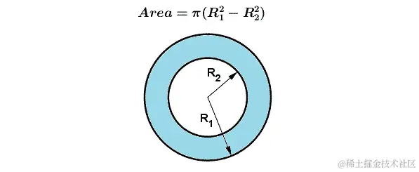 图 10.19：结果形状像一个环