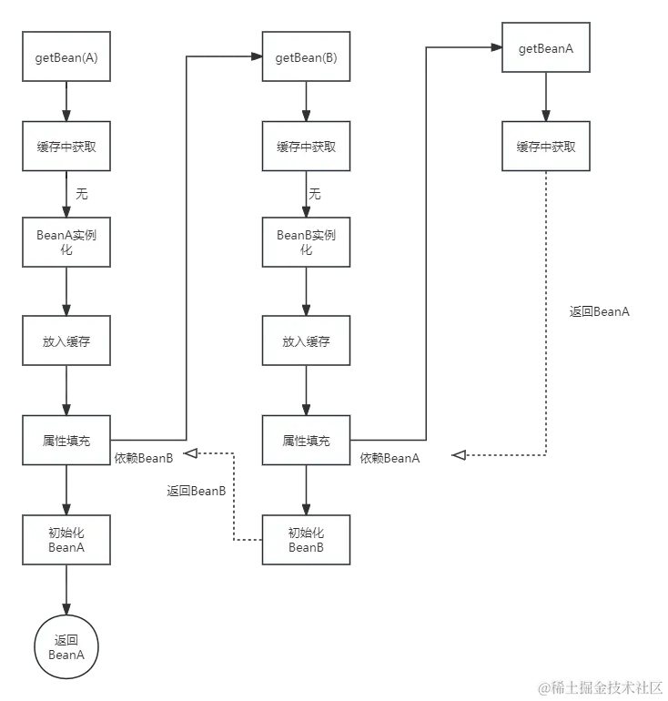 一级缓存.png
