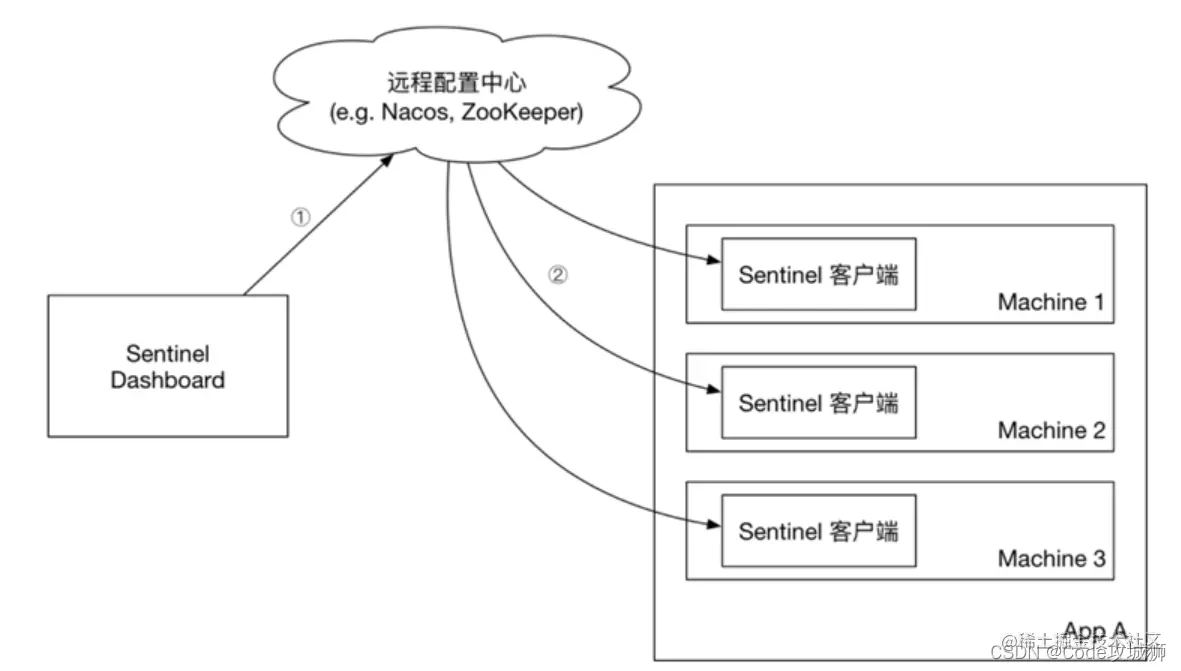 [外链图片转存失败,源站可能有防盗链机制,建议将图片保存下来直接上传(img-wHvKRIwM-1648785916017)(assets/image-20210716154215456.png)]