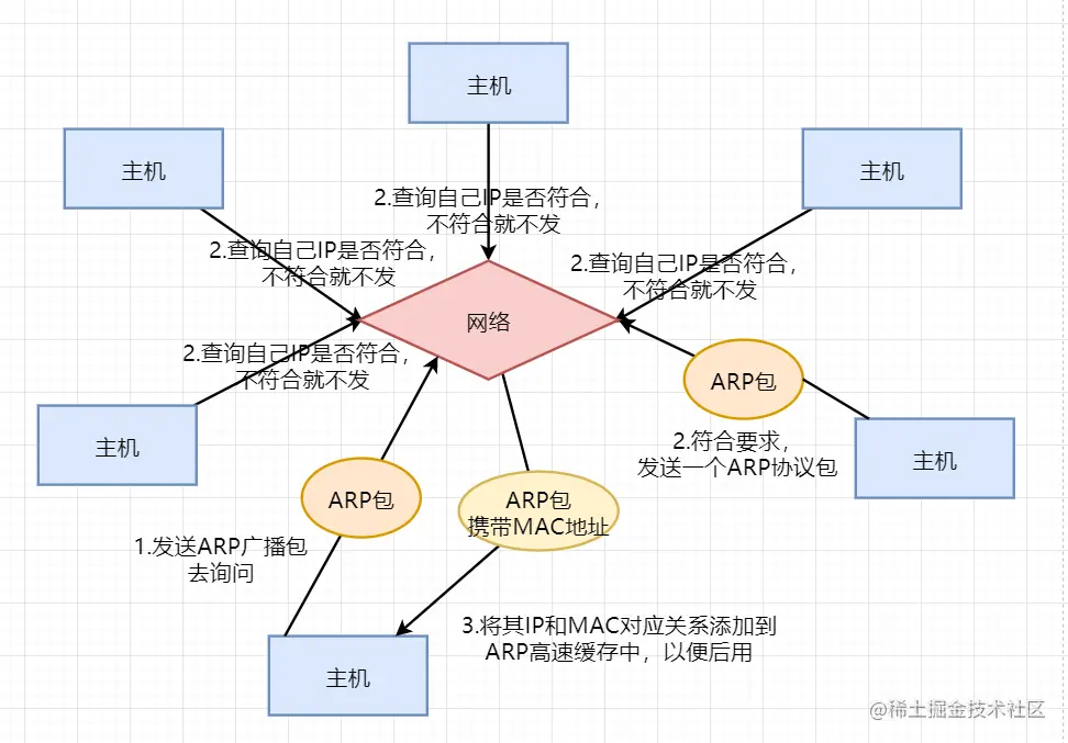 image-20211204110036331