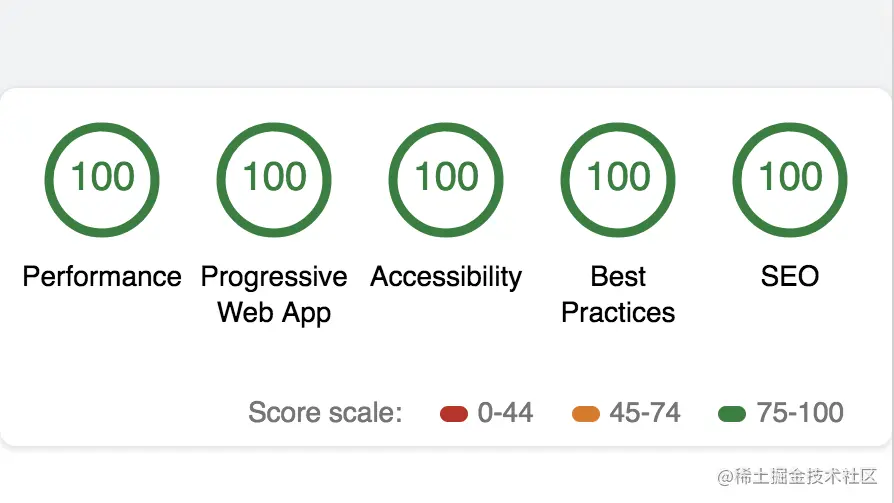 page speed