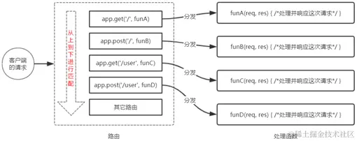 image-20220612214913034