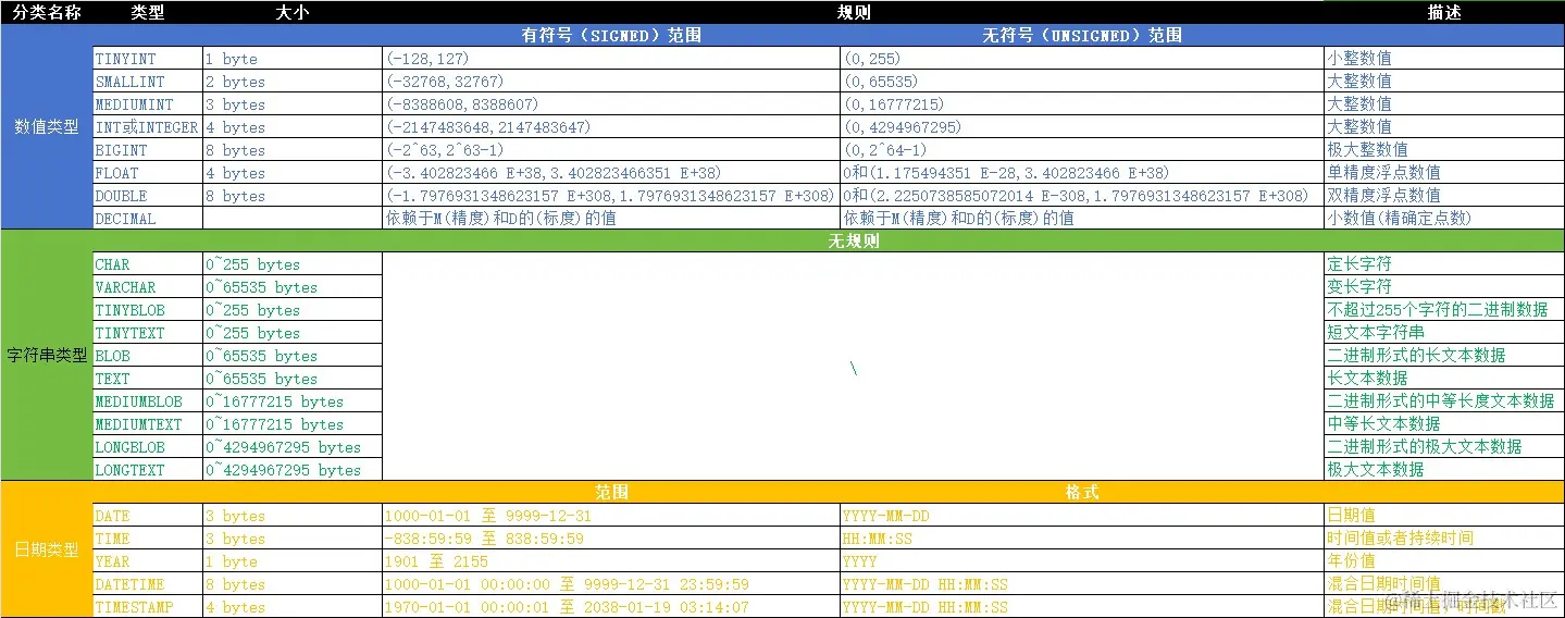 MySql中的数据类型.jpg