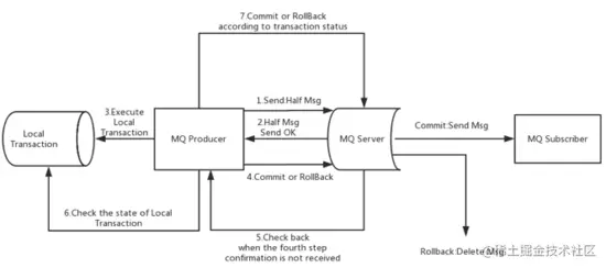 30分钟带你了解「消息中间件」Kafka、RocketMQ